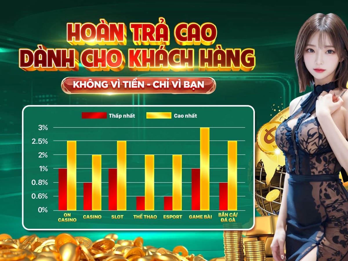 200 Vòng Quay Miễn Phí Trên Slot Sweet Bonanza