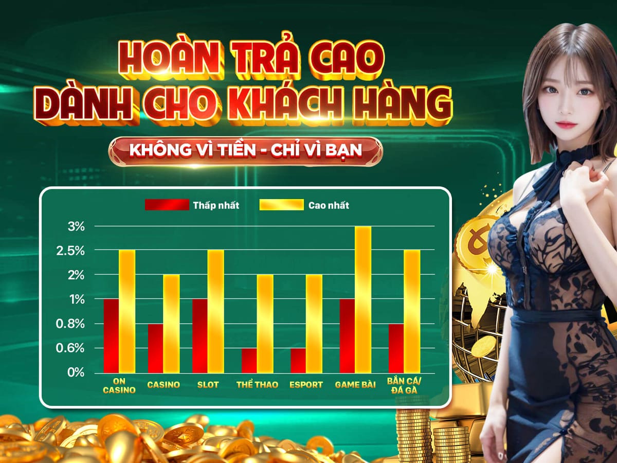 Thưởng Nạp Lần Đầu 150% - Tối Đa 7 Triệu VND
